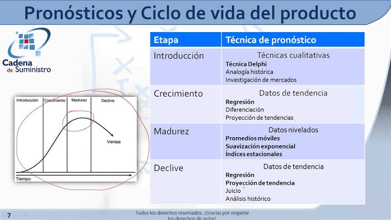 Cómo pronosticar la demanda de tus productos