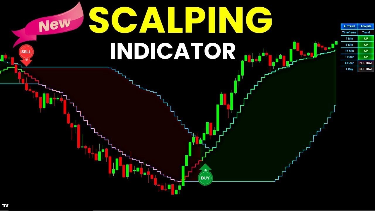 New Trading Indicator for Scalpers: Identify Strong Entry & Exit Signals