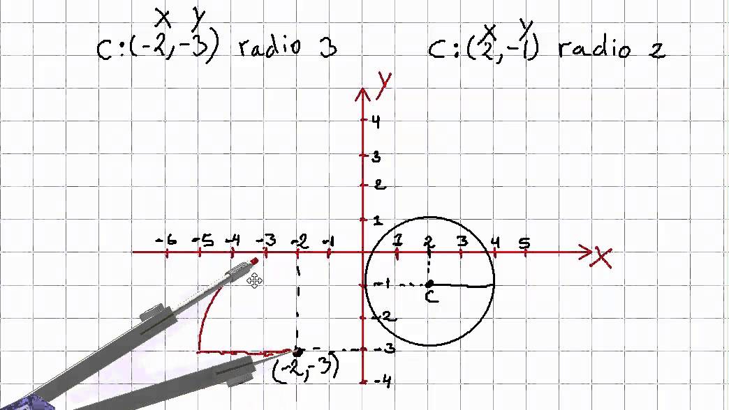 Grafica de circunferencia dado su centro y medida de radio con practica geogebra