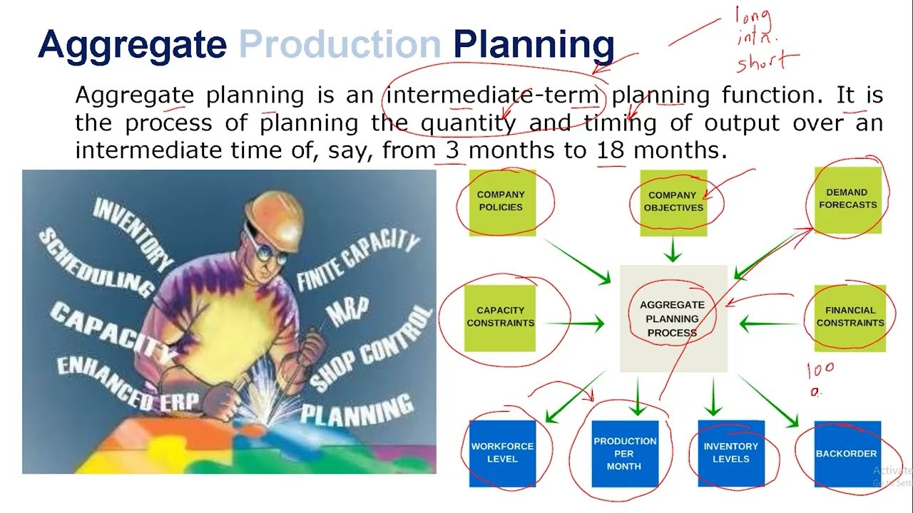 4-1 Introduction to Aggregate Planning