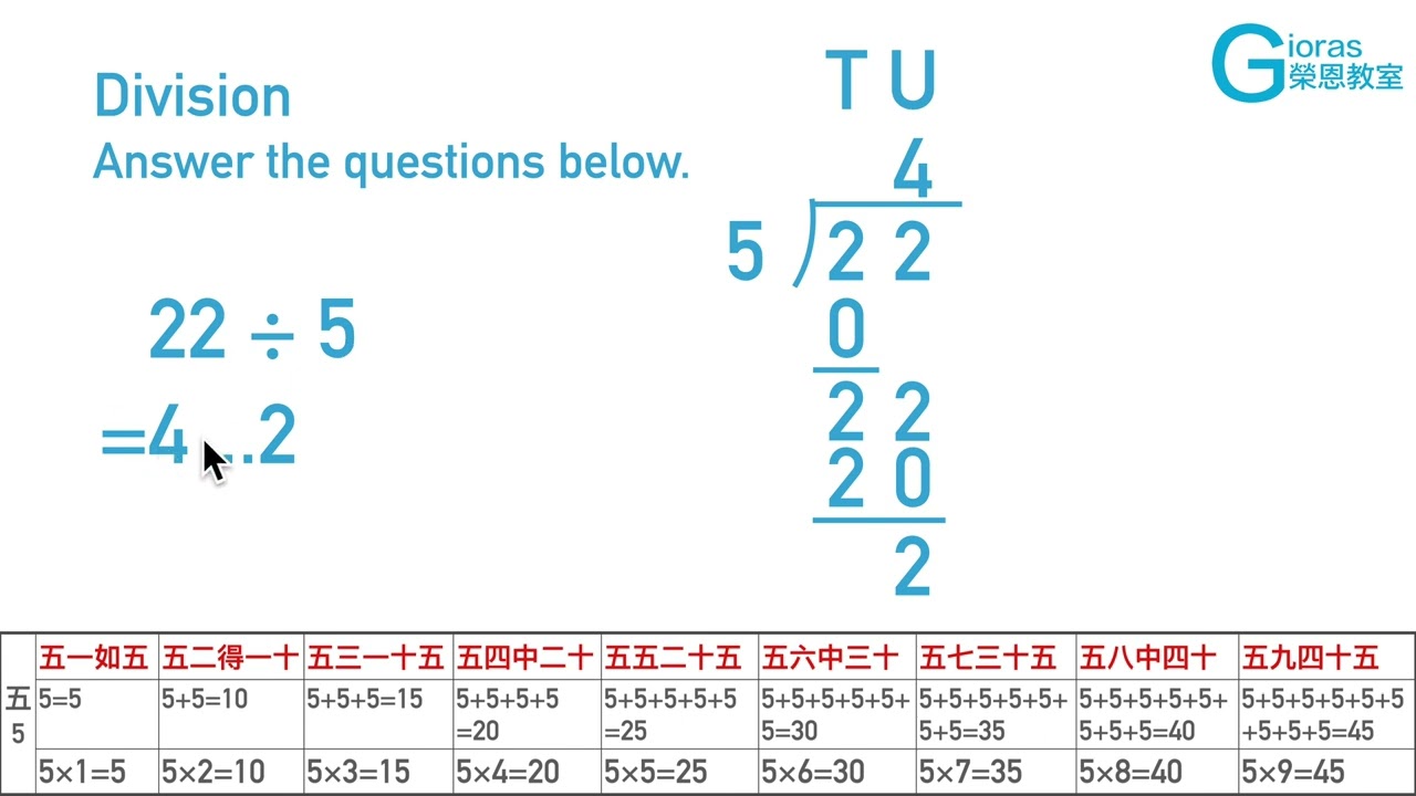 (42.2A) Division - Basics
