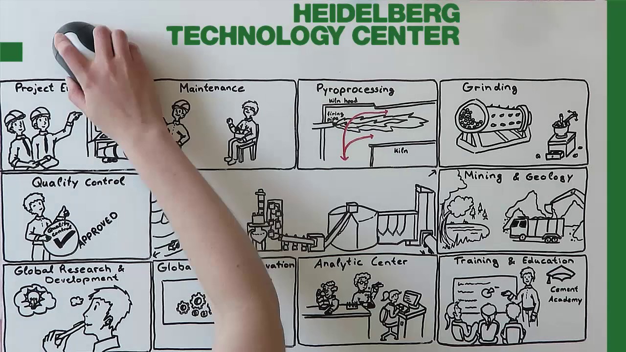 HeidelbergCement Technology Center