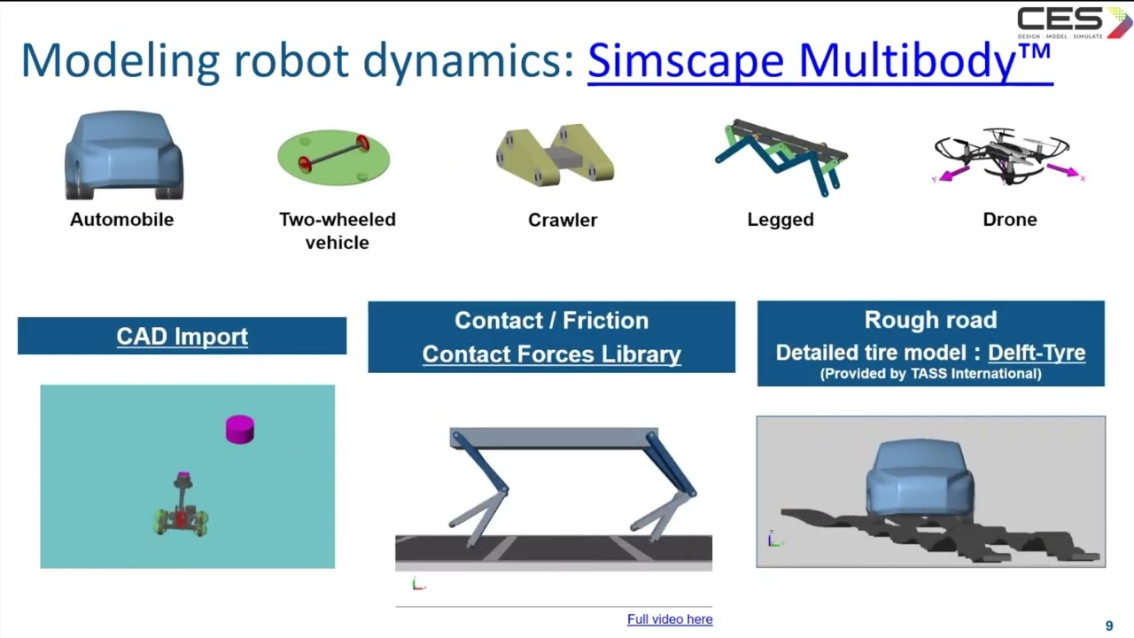 MATLAB & Autonomous Systems: Design, Dynamic Modelling & Overview of SIL, PIL & HIL