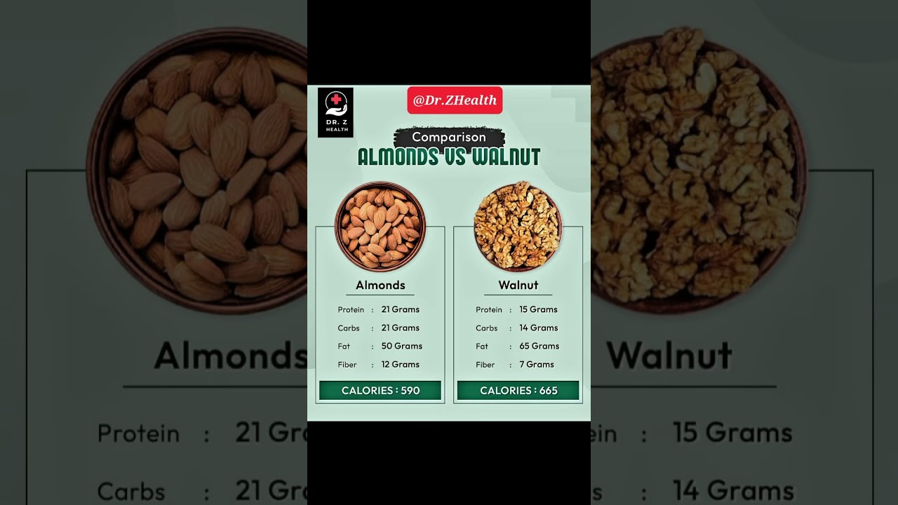 Walnuts vs Almonds | Which Nut is Healthier for You? #healthylifestyle