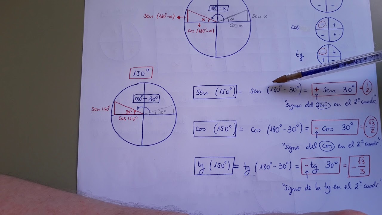 4° ESO. Razones trigonométricas de un ángulo cualquiera