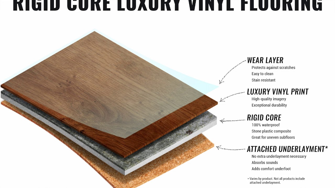 What is W.P.C.Flooring?