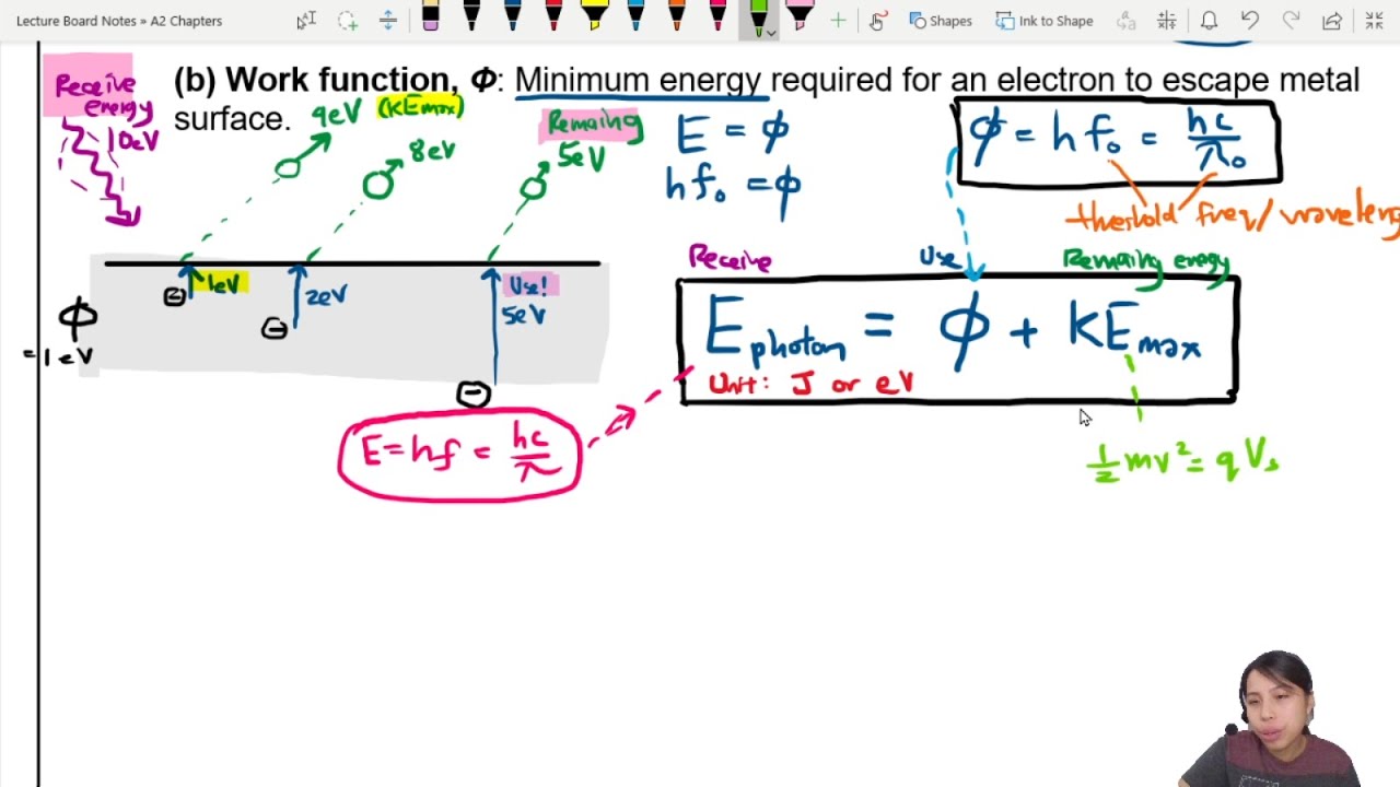 22.1e Photoelectric Equation | A2 Quantum Physics | Cambridge A Level Physics
