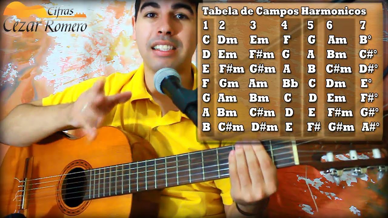 Aula de Violão Campo Harmônico para Iniciantes 01
