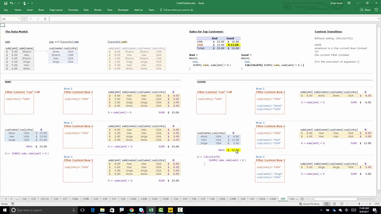 Переходы между контекстами в DAX/Power BI: визуальное руководство