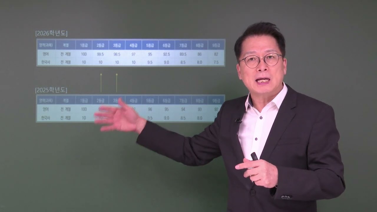 정시컨설팅. 2026 서강대 정시 수능산출방법변경 : A형: 국어36.7%+수학43.3%+탐구20.0% -B형: 국어43.3%+수학36.7%+20.0% 강남하이퍼리뷰학원