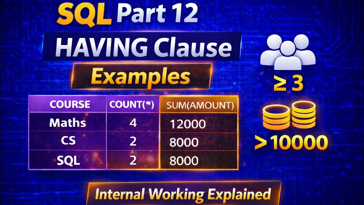 SQL Part 12 | HAVING Clause Examples | Internal Working Explained | Placement Series
