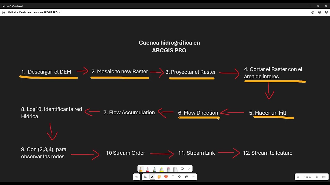 Delimitación de una Cuenca en ArcGIS PRO