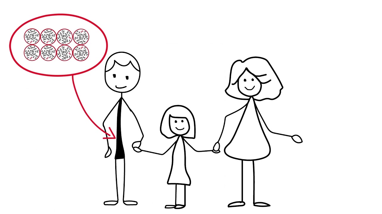 04 Role of Genes