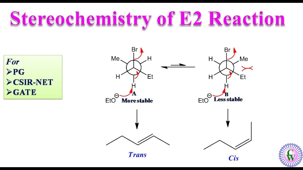Stereochemistry of E2 reaction