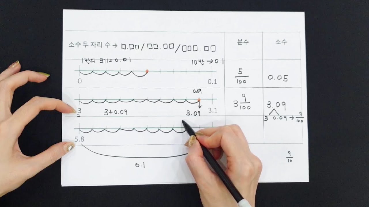 소수 두 자리 수