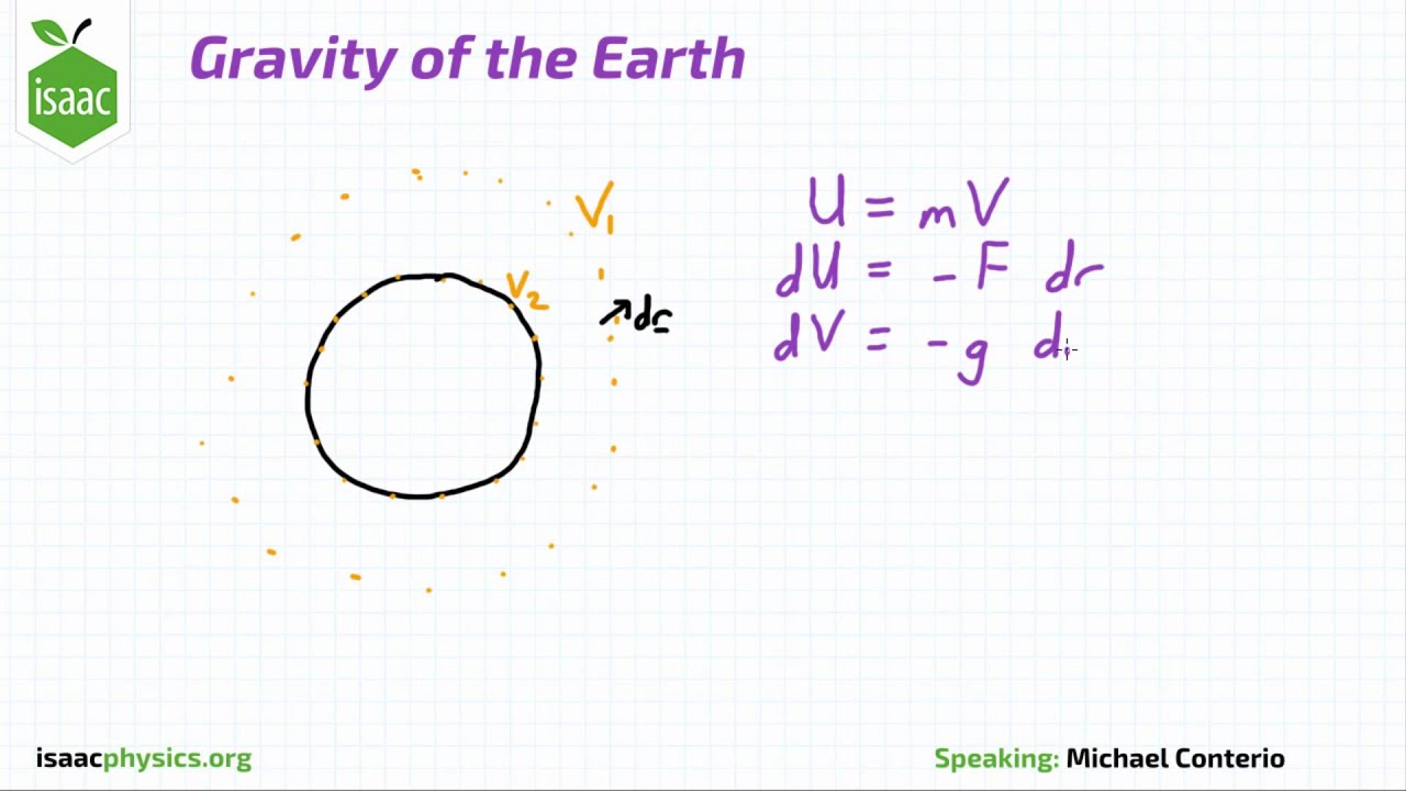 Gravity of the Earth - Part B - Gravitational Fields Level 4