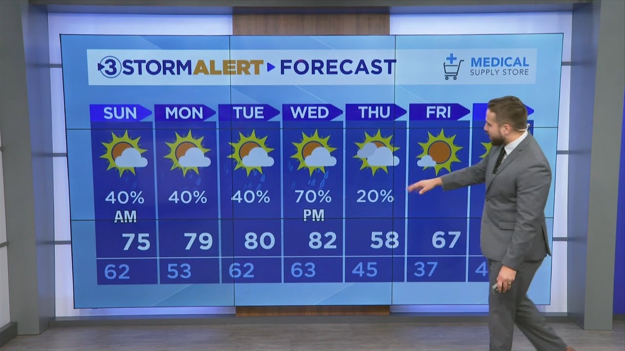 Clay Smith's Saturday evening weather