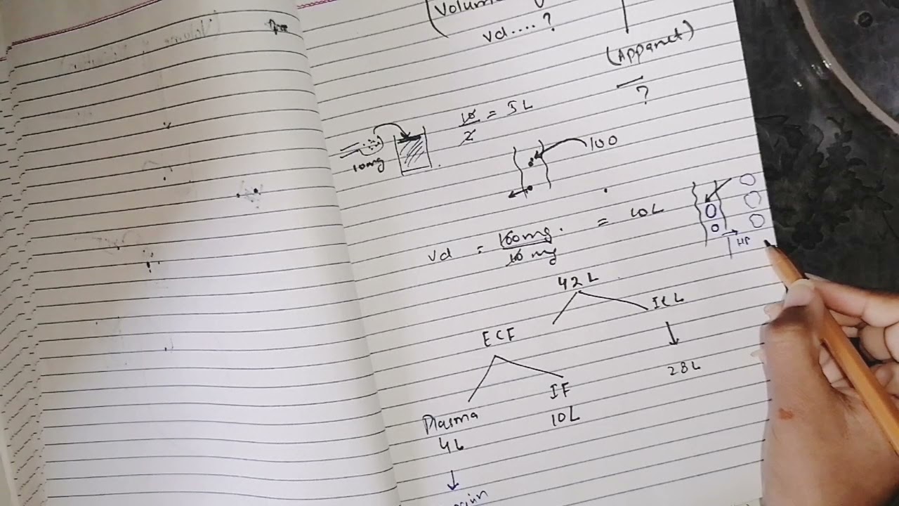 Volume of Distribution #pharmacokinetic #pharmacology