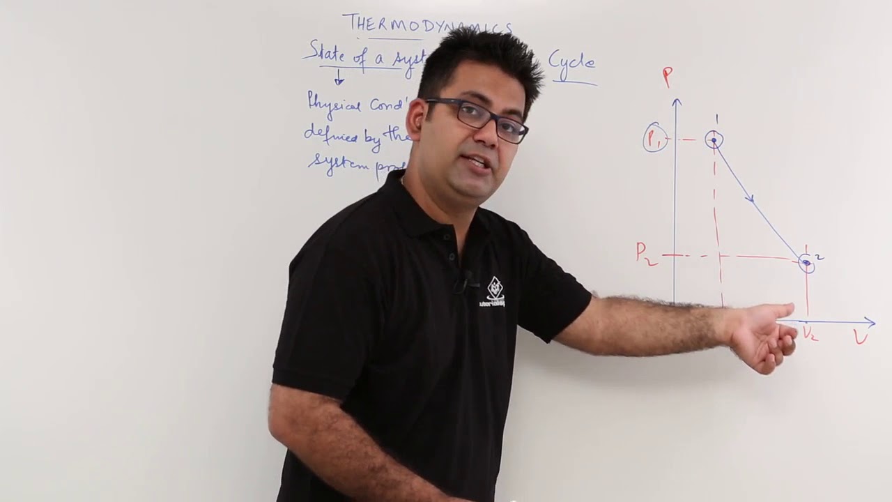 State of a System Process Cycle