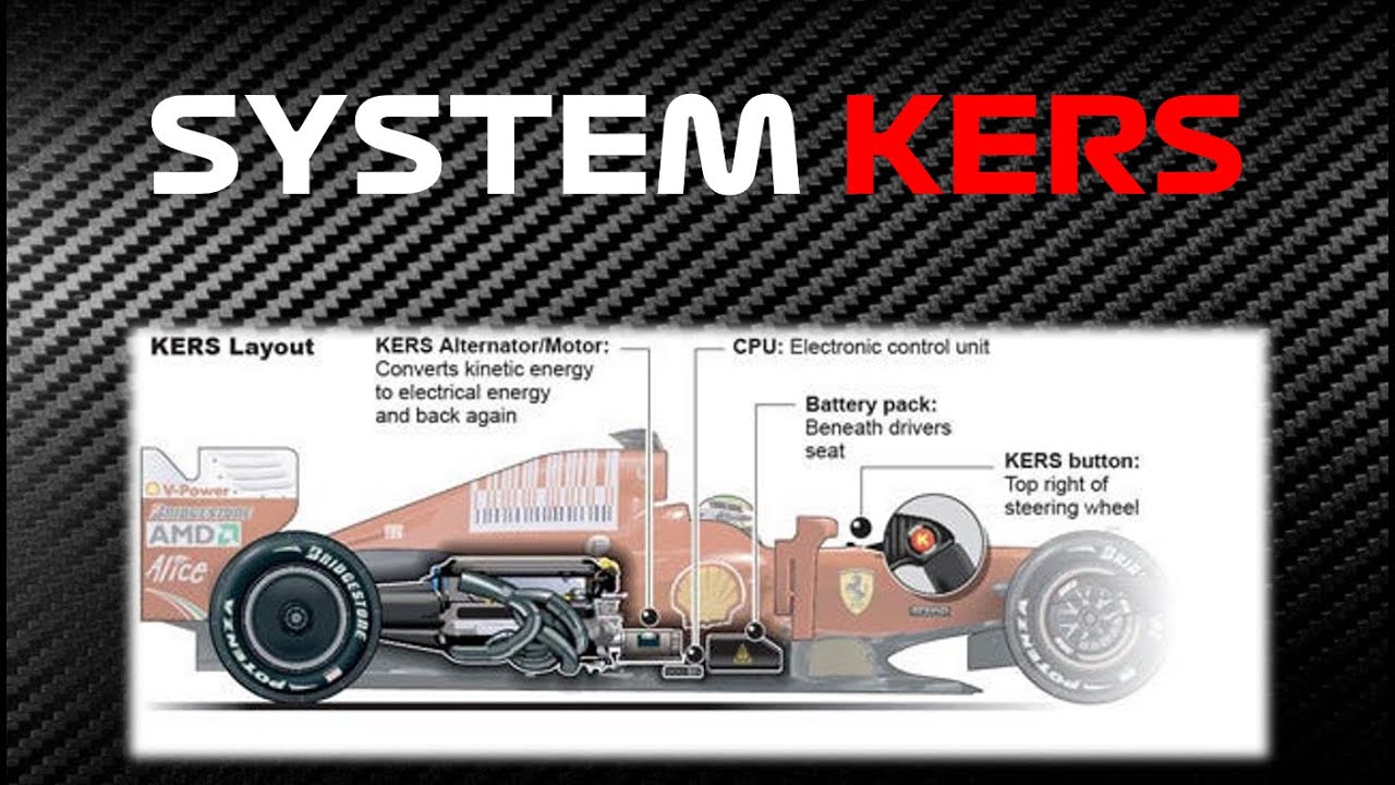 Historia systemu KERS w FORMULE 1