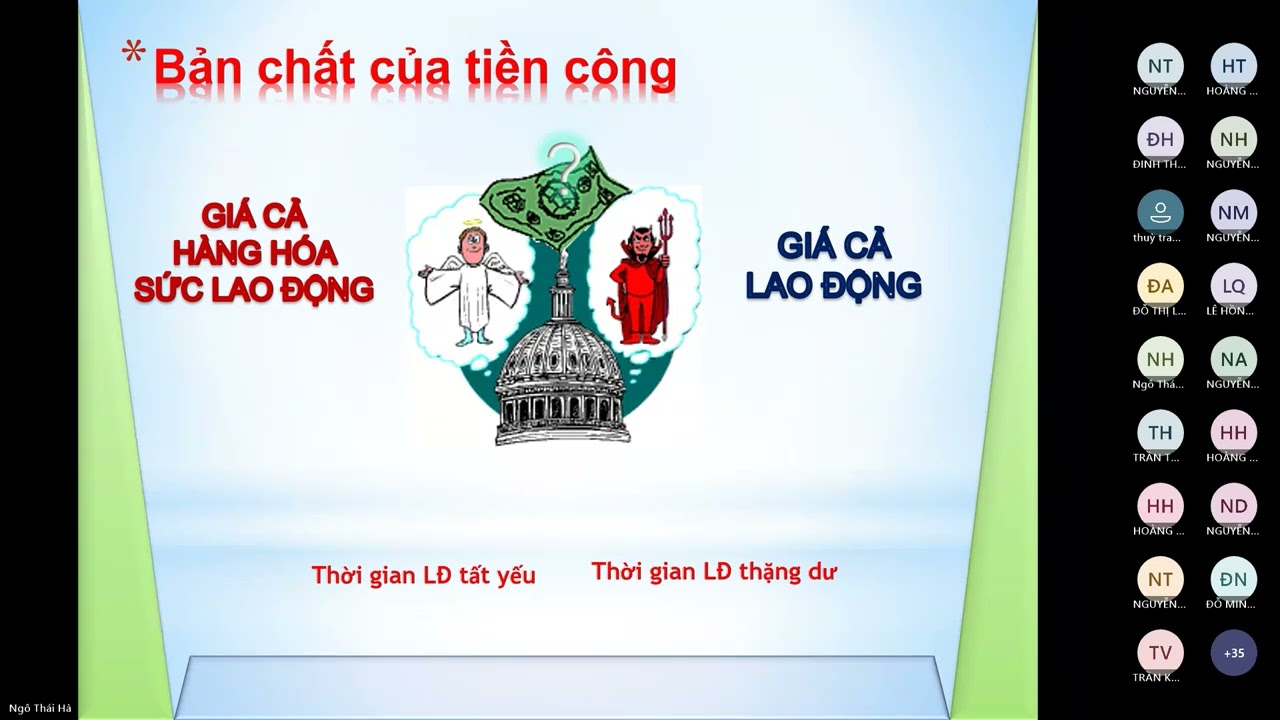 Kinh tế Chính trị Mác - Lênin (Chương 3.2): Sản xuất giá trị thặng dư trong nền KT thị trường
