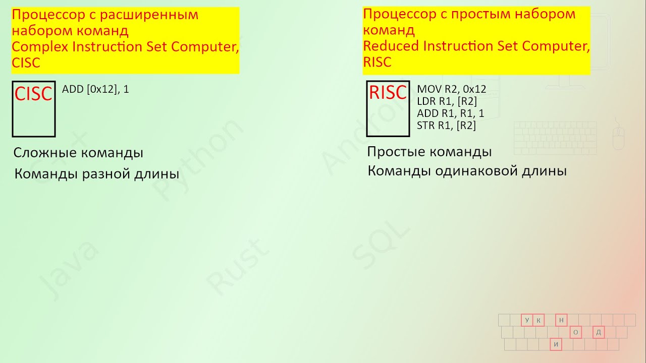 04. Основы устройства компьютера. Архитектура процессора. [Универсальный программист]