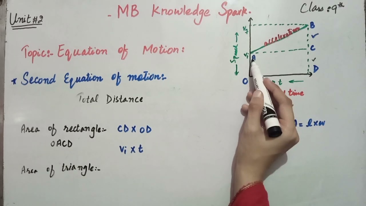 second Equation Of Motion/ Graphical Representation of 2nd equation/area of rectangle and triangle
