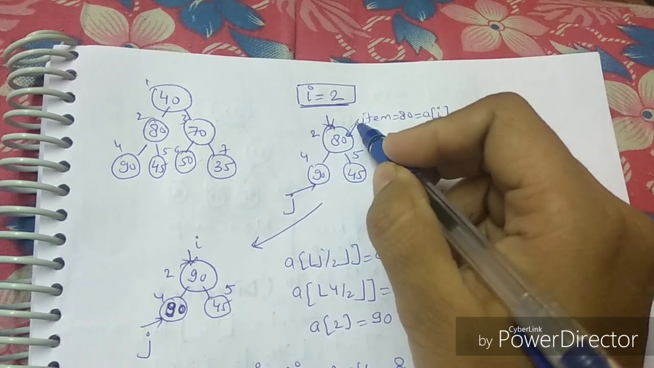 Max heap algorithm ,it's logic and analysis-lecture13/ADA