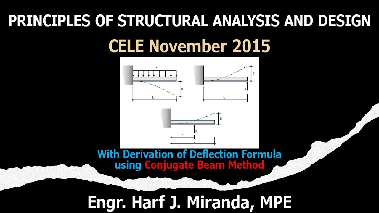 PSAD SITUATION 20: Deflections on Cantilever Beam