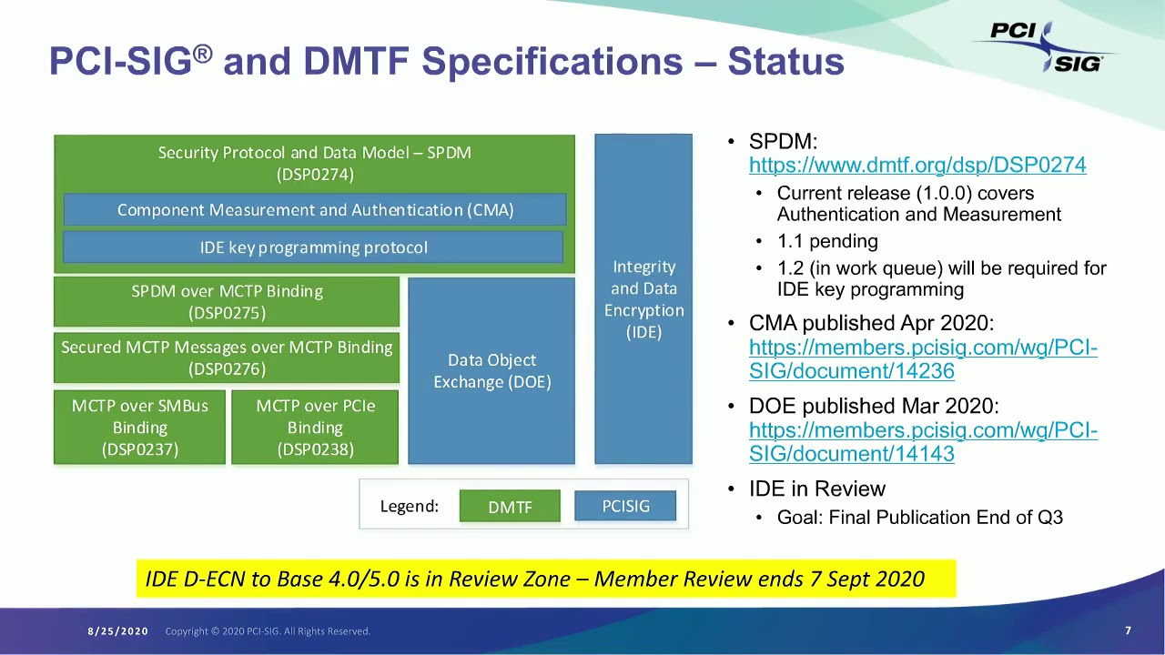 Integrity and Data Encryption (IDE) ECN Deep Dive