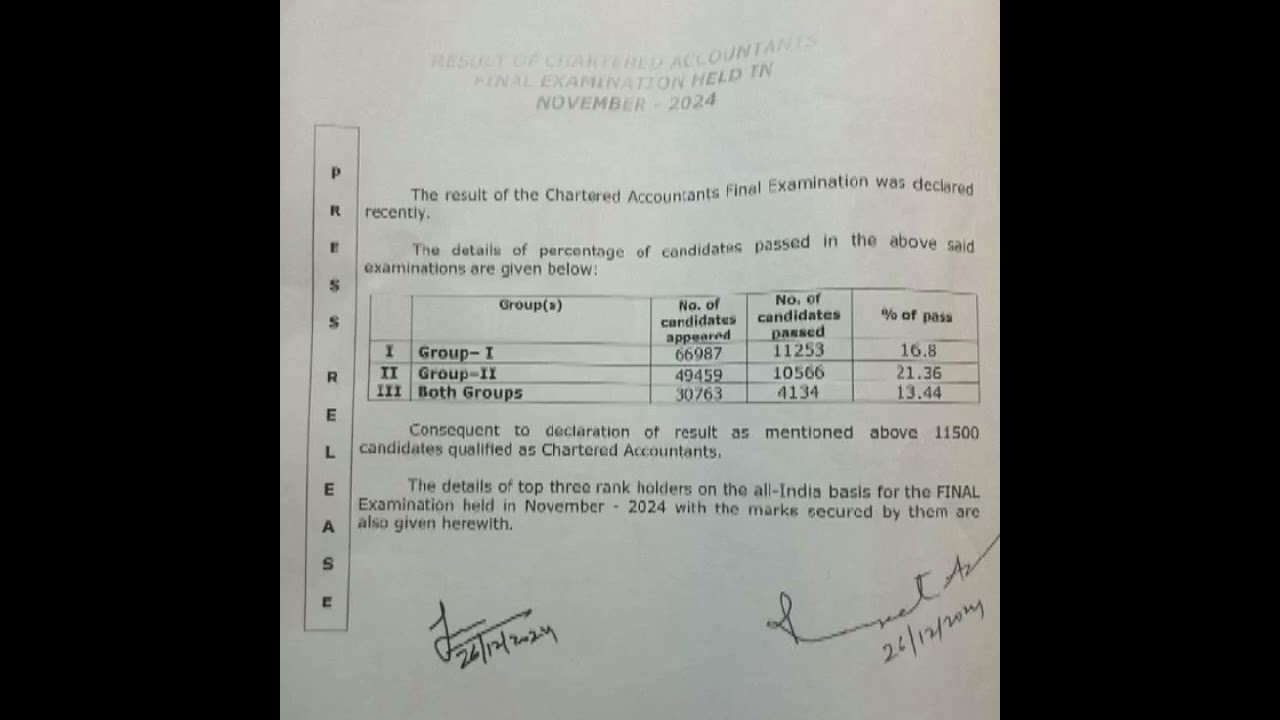 ICAI CA Final Result November 2024 declared: Passing percentage💐🙏🎁✌️#like #shorts #trending