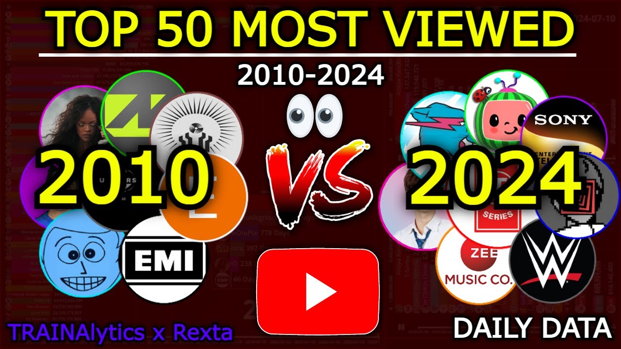 TOP 50 Most Viewed YouTube Channels of ALL TIME! (PewDiePie, T-Series, MrBeast) - 2010-2024