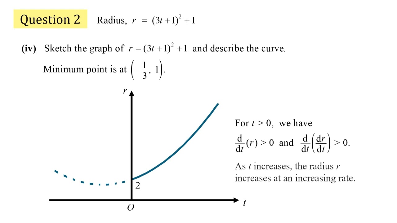 Rates of change and connected rates of change