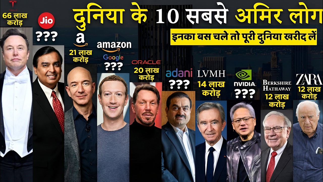 Top 10 Richest People in the World 2026 । दुनिया के 10 सबसे अमीर लोग