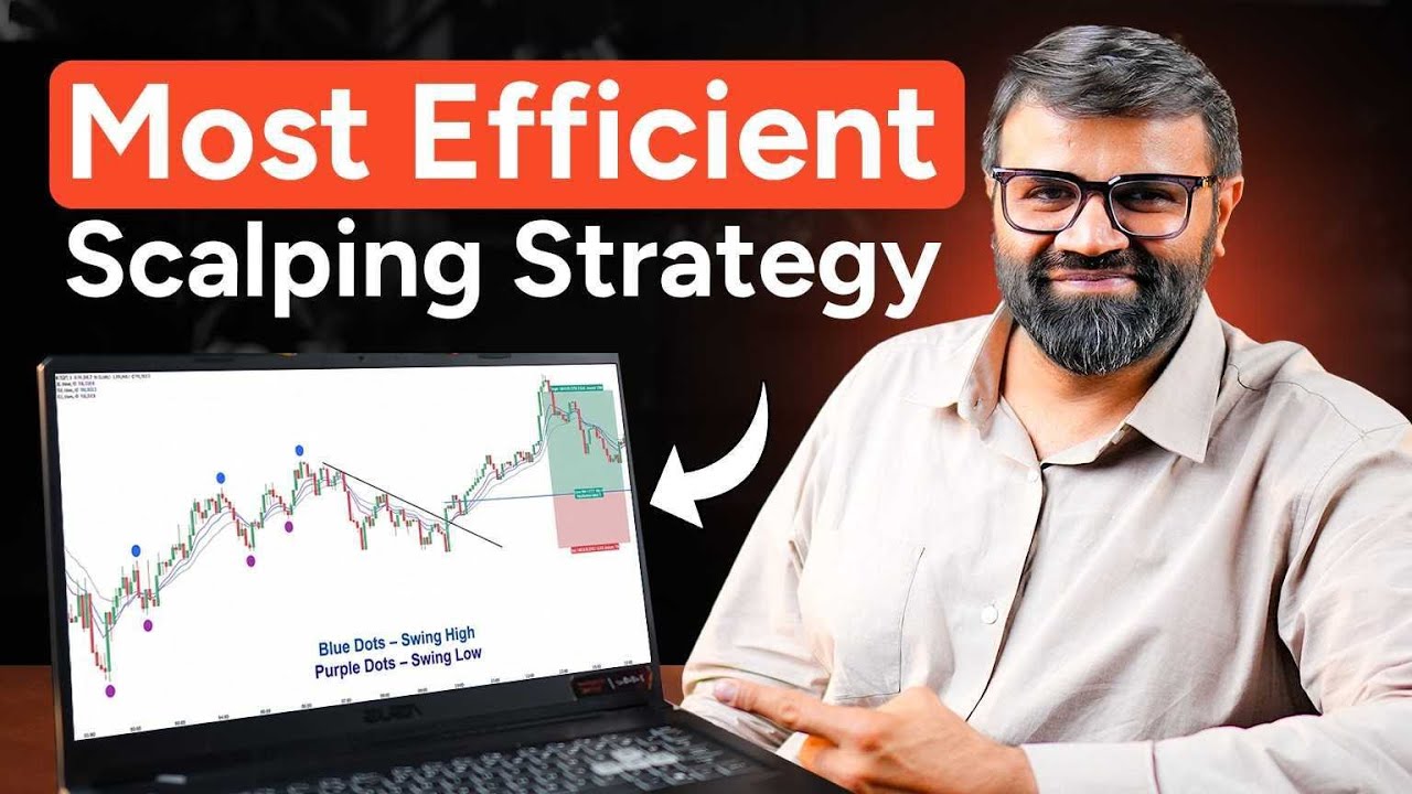 High Accuracy EMA & Trendline Trading Strategy for Traders | Intraday Price Action Trades | CoinDCX