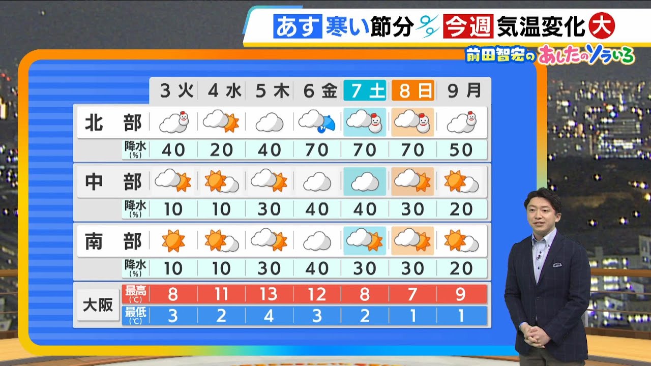 【2月3日(火)】寒い節分…日中もこの時期らしい寒さが続く　午前は北部を中心に雪が降ったりやんだり【近畿の天気】#天気 #気象