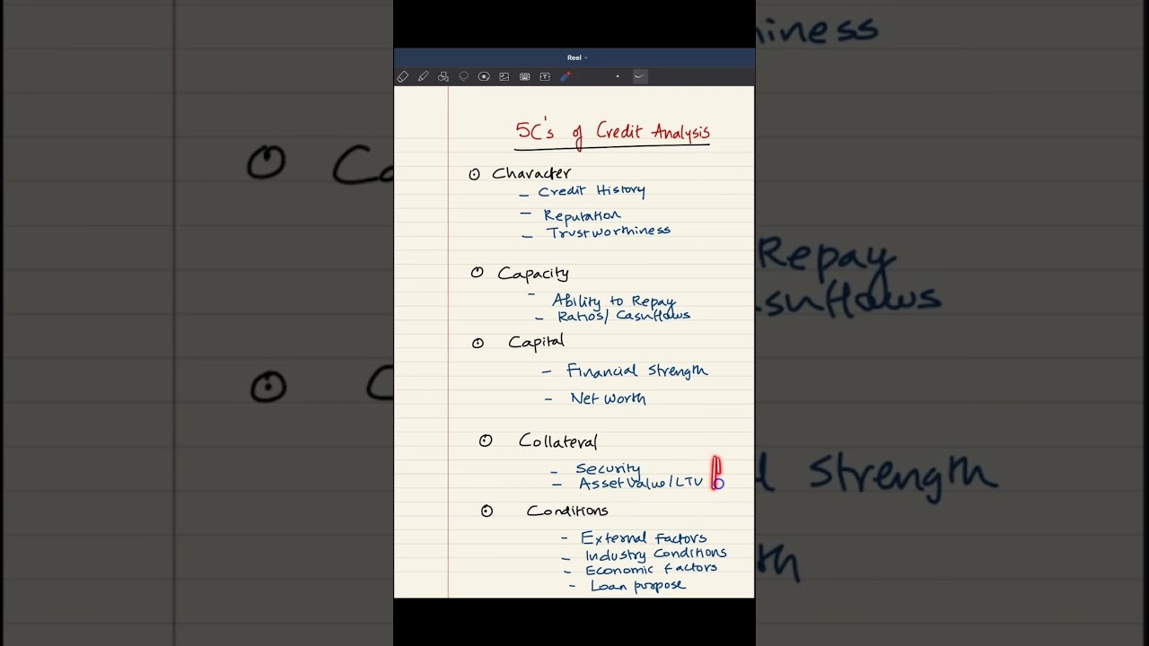 5C's of Credit Analysis