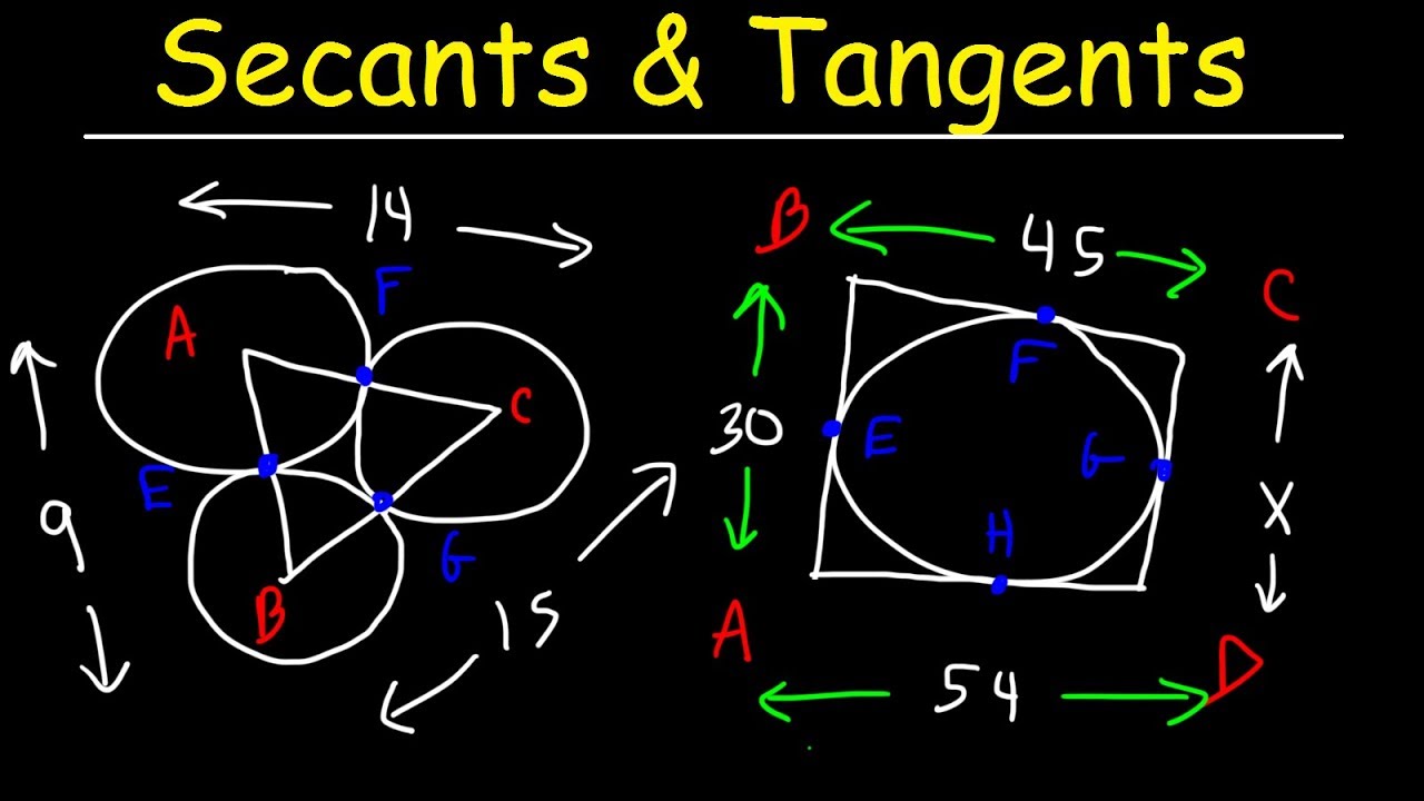 Tangent Lines & Secant Lines of Circles, Walk Around Problem - Geometry