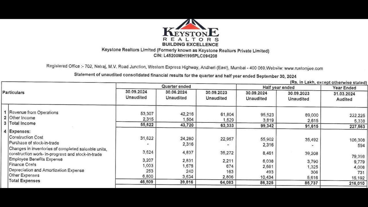 Keystone Results | Keystone Realtors Latest Results | Keystone Share | Keystone Realtors Q2 Results