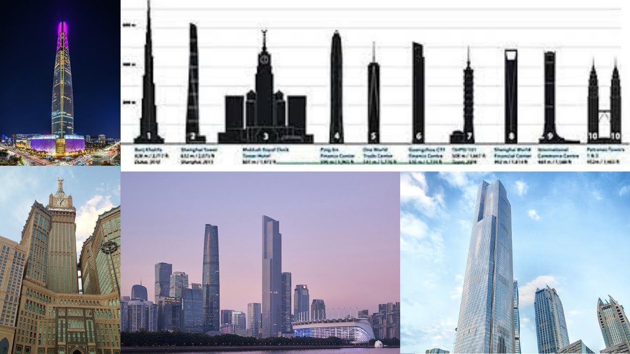 Top 10 hoogste gebouwen