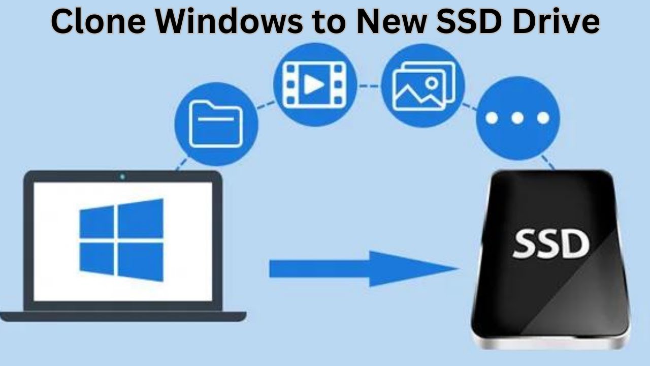 Copy Windows To SSD Drive | Windows Clone to SSD Drive