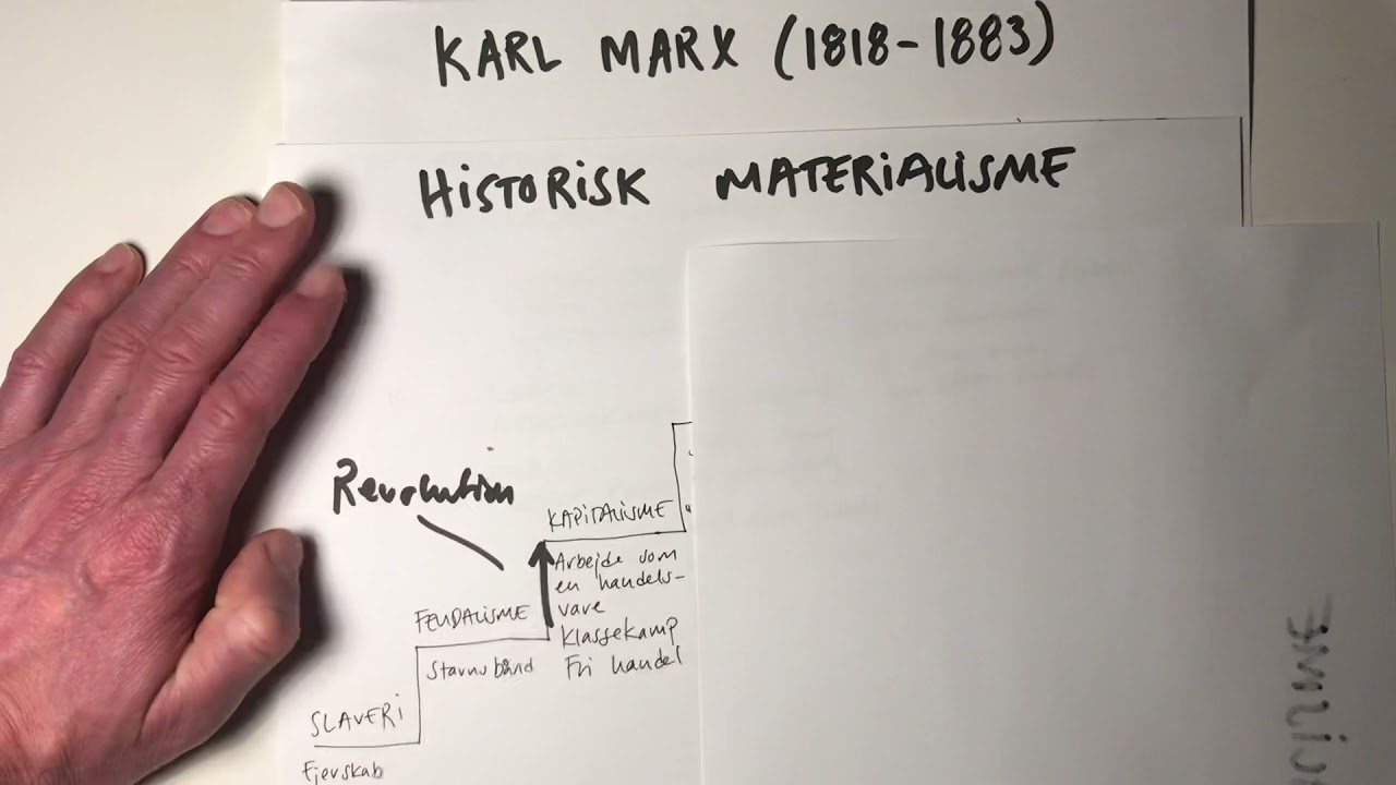 Marx’ materialisme - dialektisk og historisk materialisme, basis-overbygning, revolutioner