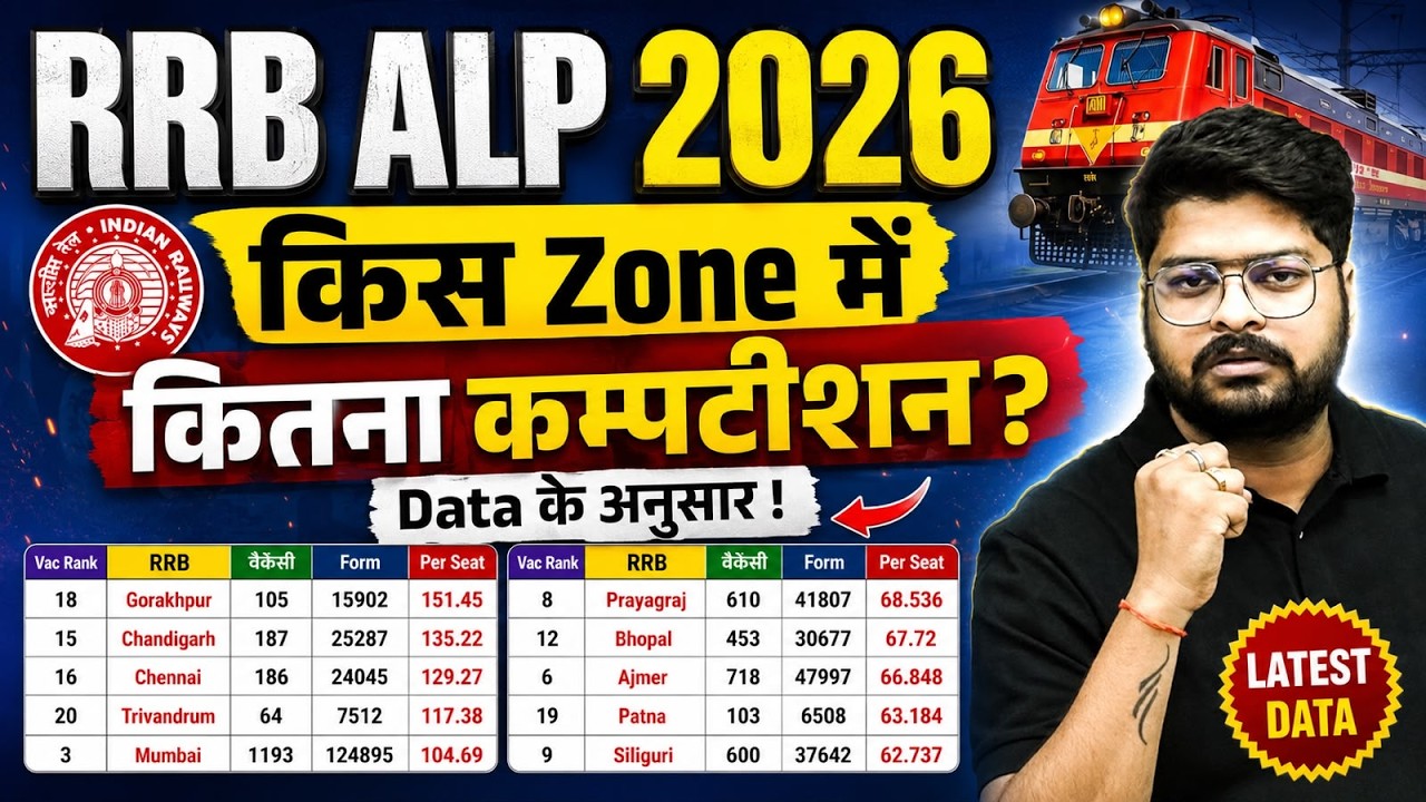 🚨 RRB ALP 2026 | किस Zone में कितना Competition? Full Data Analysis