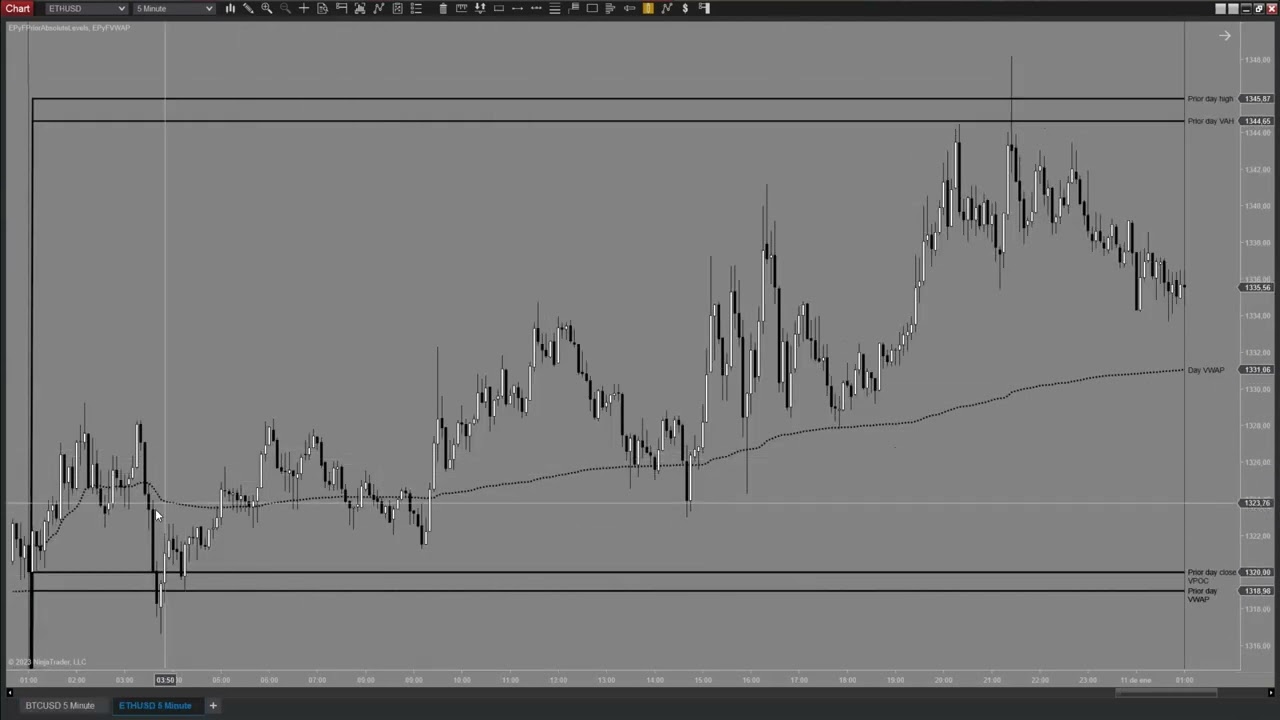 Configuraci&oacute;n operativa intrad&iacute;a y scalping BITCOIN y ETHEREUM