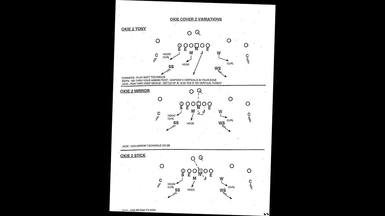 3-4 Defense Basic Coverages