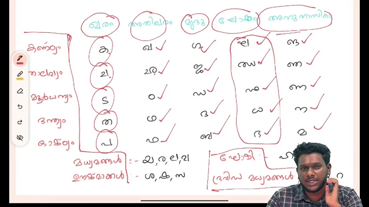 Malayalam class 01
