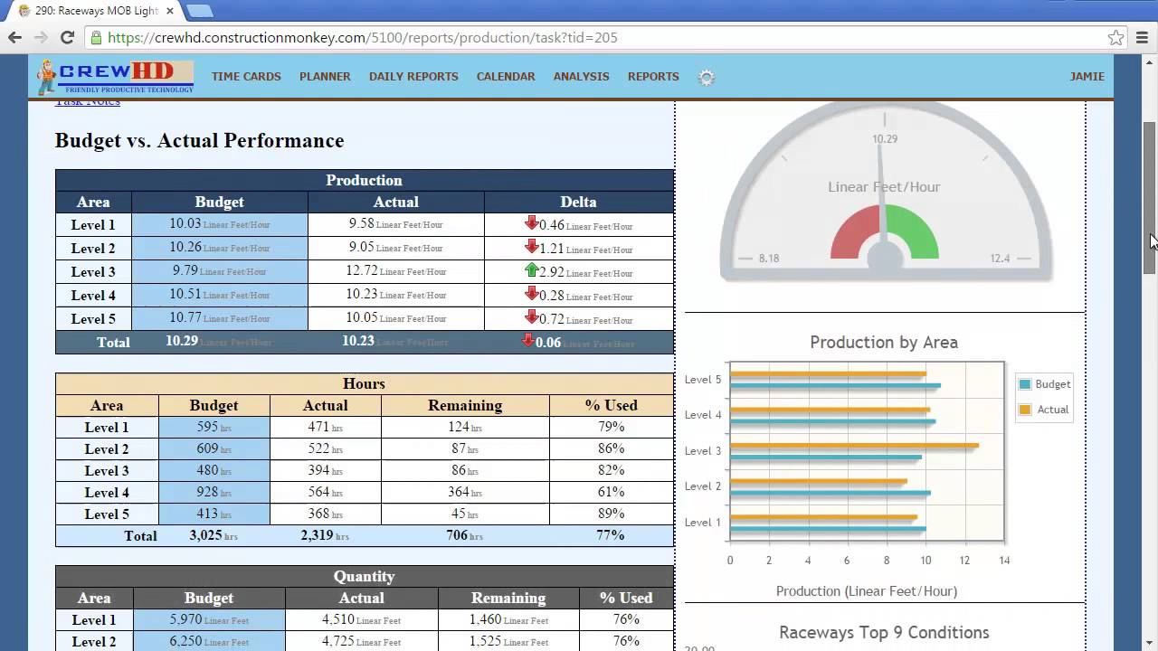 Improve Construction Productivity with crewHD
