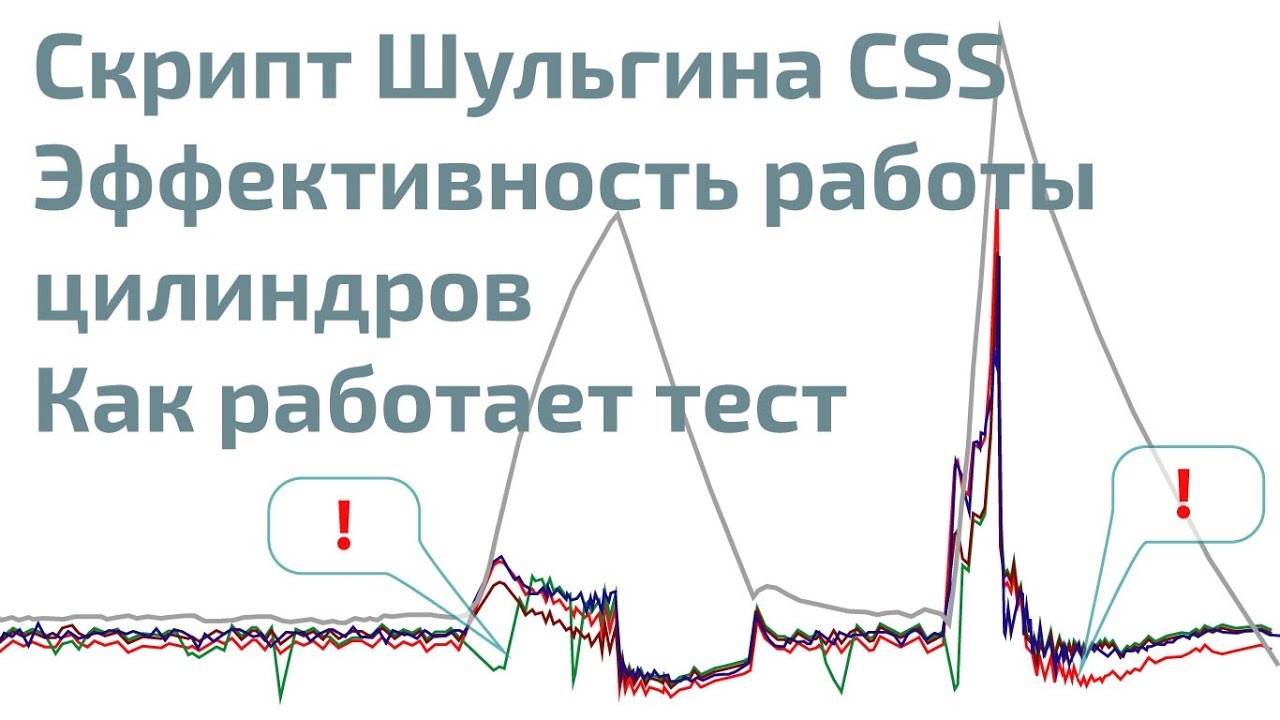 Скрипт Шульгина (CSS), эффективность работы цилиндров на MT Pro