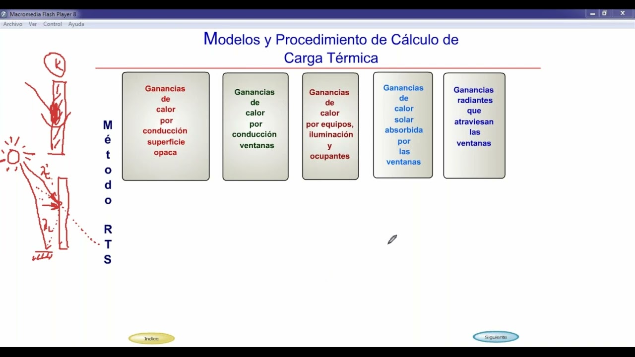 Clase vía ZOOM | Modelos y Procedimientos de Cálculo de Carga Térmica | Refrigeración