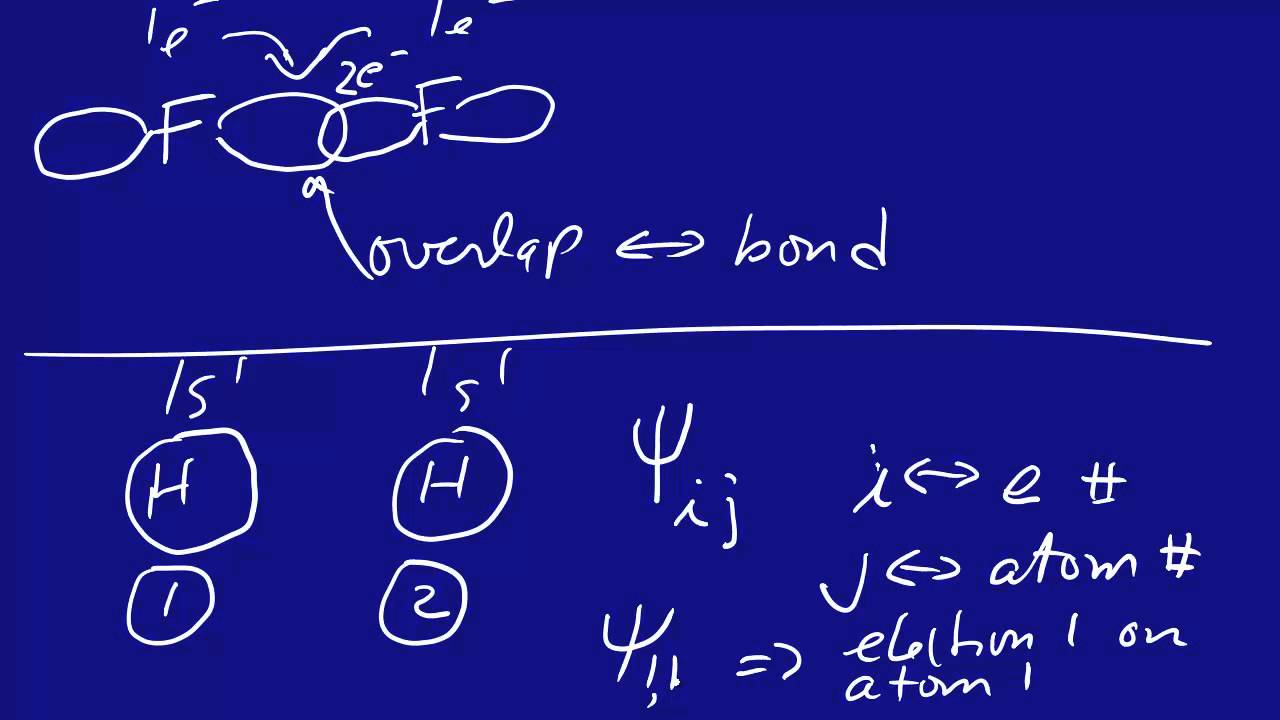 Valence bond theory